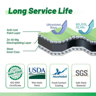 infographic of metal panel of metal garden beds-vegega