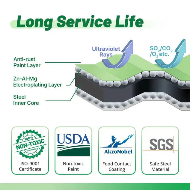 infographic of long service life of metal beds-Vegega