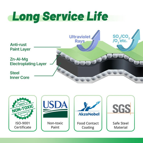 infographic of long service life of garden box-Vegega