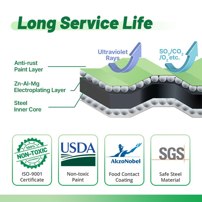 infographic of long service life of metal raised garden bed-Vegega