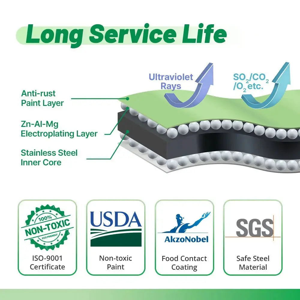 infographic of metal panel of metal garden beds-vegega